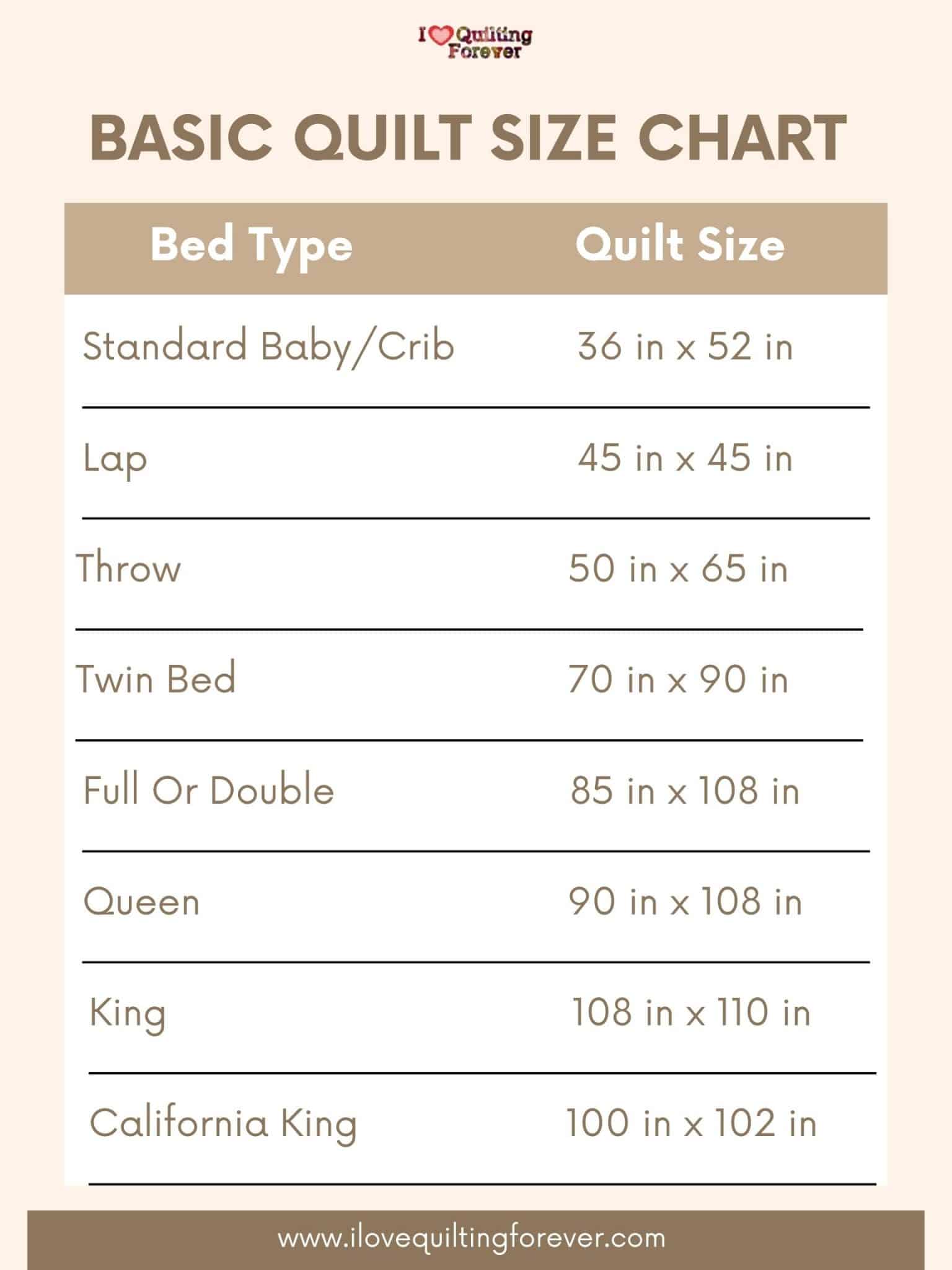 Printable Quilt Size Chart