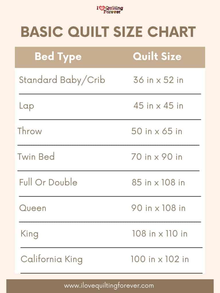 Quilt Sizes Chart 