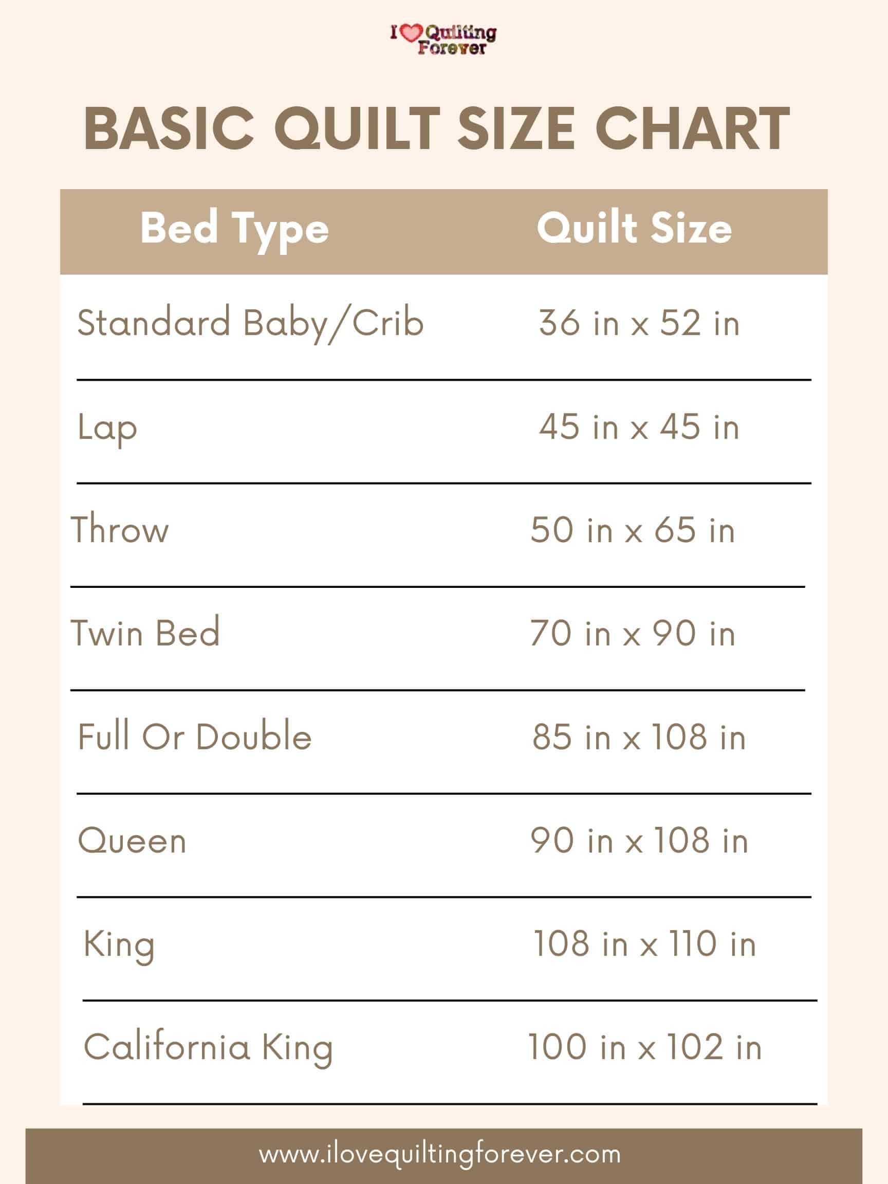 Your Guide To Better Understand Quilt Sizes - I Love Quilting Forever