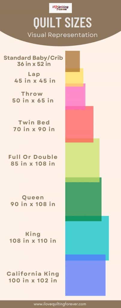 Quilt Sizes Chart Guide