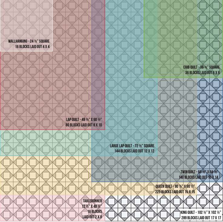 Economy Block Quilt Size Guide